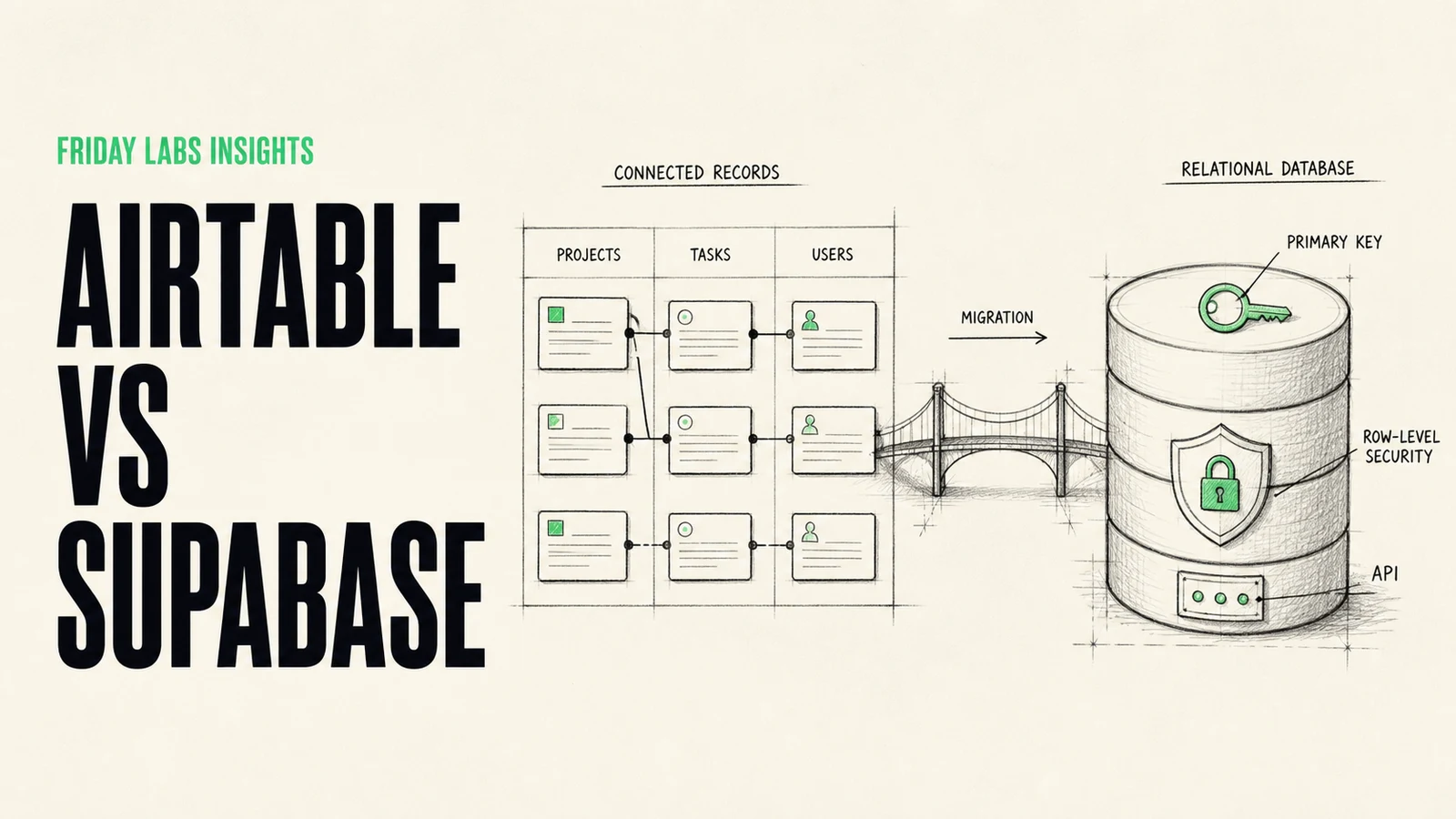 Airtable vs Supabase: Which Backend Should Run Your Operations? guide illustration