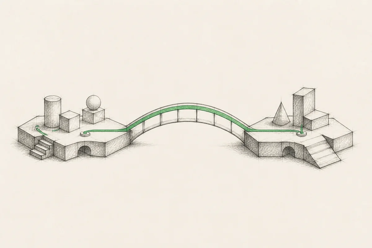 Two separate operating systems joined by one clear bridge
